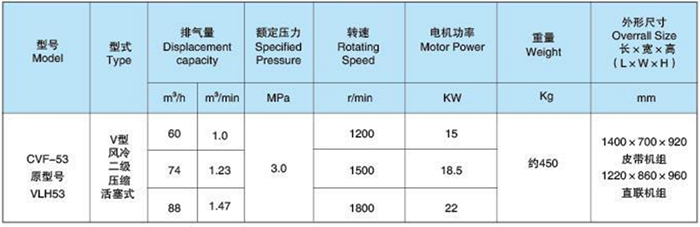 Main Technical Parameter of CVF-53 Marine Medium Pressure Air Cooling Air Compressor.png